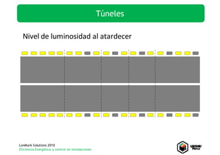 Túneles

  Nivel de luminosidad al atardecer




LonMark Solutions 2010
Eficiencia Energética y control en instalaciones
 