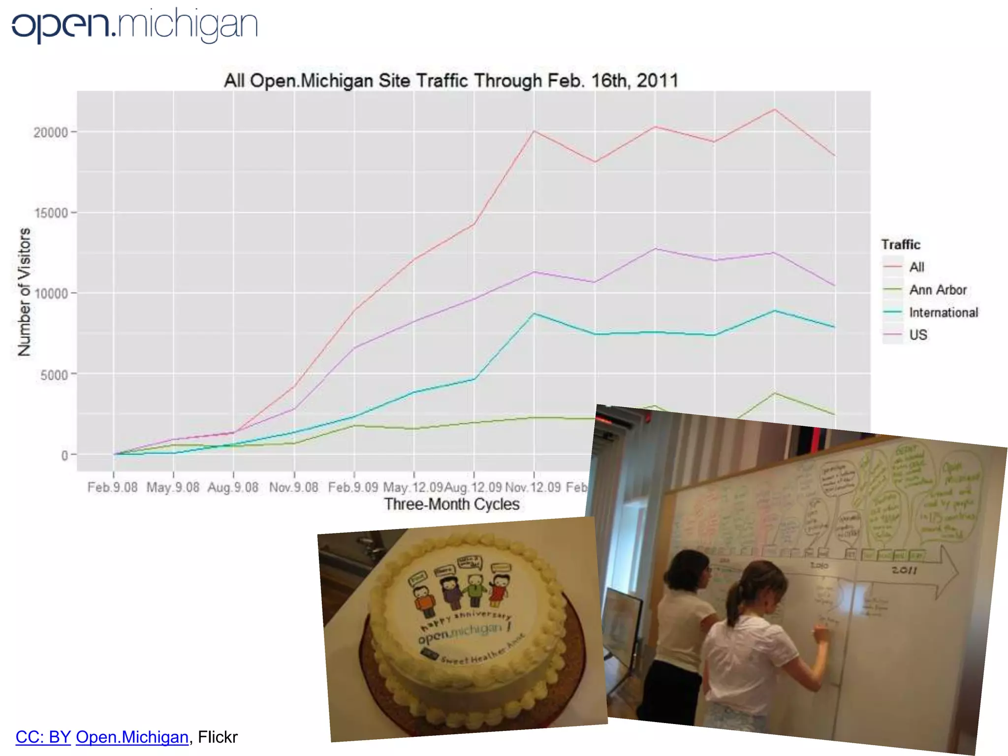 CC: BYOpen.Michigan, Flickr