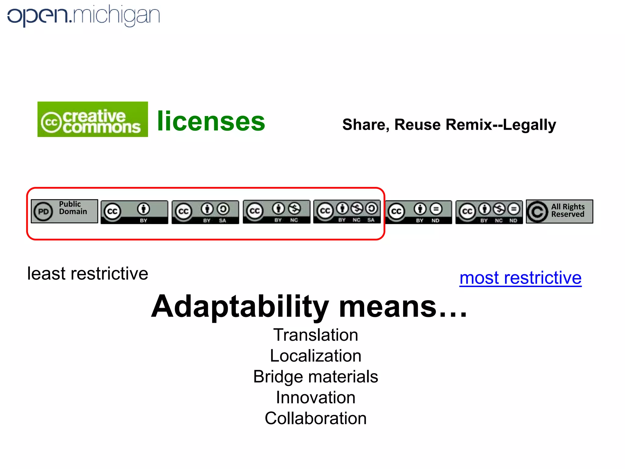 Some rights reserved: a spectrum.licensesShare, Reuse Remix--LegallyAll Rights ReservedPublic Domainleast restrictivemost restrictiveAdaptability means…TranslationLocalizationBridge materialsInnovationCollaboration