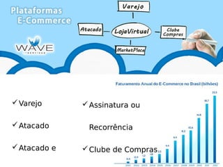  Varejo
 Atacado
 Atacado e

 Assinatura ou
Recorrência
 Clube de Compras

 