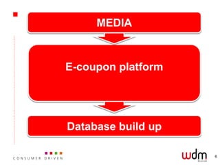 MEDIA


E-coupon platform




Database build up

                    6
 