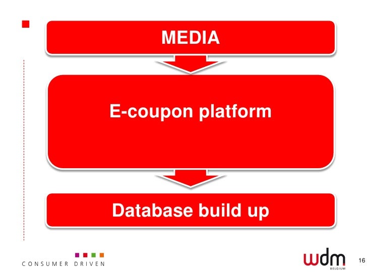 E Couponing at WDM Belgium