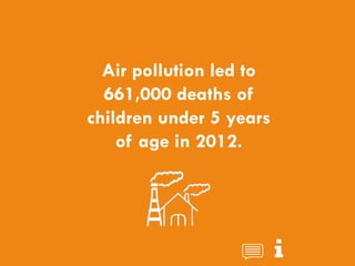 CHILDREN AND CLIMATE CHANGE
Air pollution led to
661,000 deaths of
children under 5 years
of age in 2012.
 