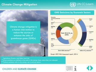 CHILDREN AND CLIMATE CHANGE
Reminder: Mitigation
GHG Emissions by Economic Sectors
Climate change mitigation is
a human intervention to
reduce the sources or
enhance the sinks of
greenhouse gases (GHGs)
Climate Change Mitigation
*Agriculture, Forestry and Other Land Use
**Direct emissions are defined at the point in the energy chain where they are released.
***Indirect emissions refer to the energy use in end-use sectors
*
** ***
Graph: IPCC Fifth Assessment report, 2014
 