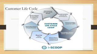 Customer Life Cycle
 
