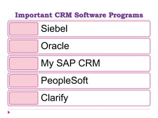 Important CRM Software Programs
Siebel
Oracle
My SAP CRM
PeopleSoft
Clarify
 