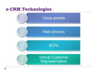 e-CRM Technologies
Voice portals
Web phones
BOTs
Virtual Customer
Representative
 