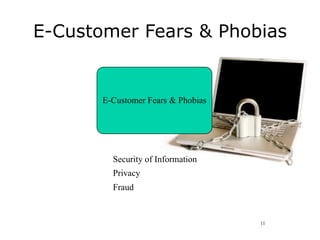 E-Customer Fears & Phobias


       E-Customer Fears & Phobias




         Security of Information
         Privacy
         Fraud


                                    11
 