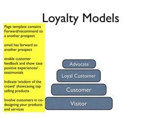 Page template contains
                          Loyalty Models
Forward/recommend to
a another prospect

email has forward to
another prospect

enable customer
feedback and show case          Advocate
positive experiences/
testimonials
                             Loyal Customer
Indicate ‘wisdom of the
crowd’ showcasing top
selling products              Customer
Involve customers in co-
designing your products         Visitor
and services
 