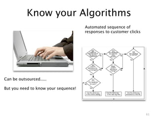 Know your Algorithms
                                      Automated sequence of
                                      responses to customer clicks




Can be outsourced.....

But you need to know your sequence!




                                                                     61
 