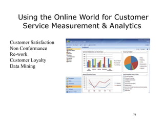 Using the Online World for Customer
    Service Measurement & Analytics

Customer Satisfaction
Non Conformance
Re-work
Customer Loyalty
Data Mining




                                 74
 