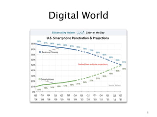 Digital World




                8
 
