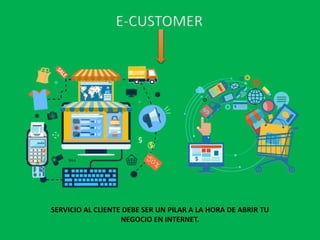 SERVICIO AL CLIENTE DEBE SER UN PILAR A LA HORA DE ABRIR TU
NEGOCIO EN INTERNET.
 