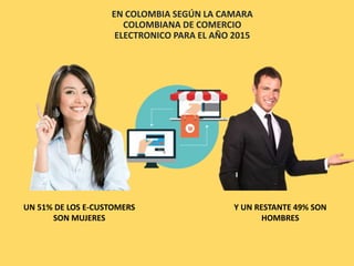 EN COLOMBIA SEGÚN LA CAMARA
COLOMBIANA DE COMERCIO
ELECTRONICO PARA EL AÑO 2015
UN 51% DE LOS E-CUSTOMERS
SON MUJERES
Y UN RESTANTE 49% SON
HOMBRES
 
