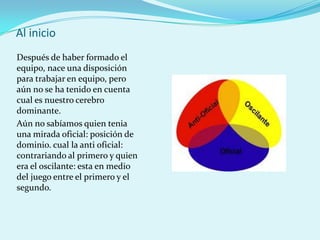 Al inicio
Después de haber formado el
equipo, nace una disposición
para trabajar en equipo, pero
aún no se ha tenido en cuenta
cual es nuestro cerebro
dominante.
Aún no sabíamos quien tenia
una mirada oficial: posición de
dominio. cual la anti oficial:
contrariando al primero y quien
era el oscilante: esta en medio
del juego entre el primero y el
segundo.
 
