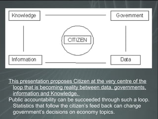 This presentation proposes Citizen at the very centre of the
loop that is becoming reality between data, governments,
information and Knowledge.
Public accountability can be succeeded through such a loop.
Statistics that follow the citizen’s feed back can change
government’s decisions on economy topics.
 