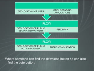 Where someone can find the download button he can also
find the vote button.
 
