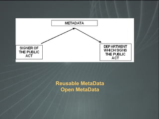 Reusable MetaData
Open MetaData
 