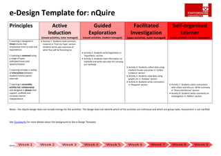 e-Design Template for: nQuire
Principles                                   Active                                 Guided                                     Facilitated                              Self-organised
                                           Induction                              Exploration                                Investigation                                 Learner
                                   (closed activities, tutor managed)       (closed activities, student managed)         (open activities, tutor managed)            (open activities, student mangaged)
E-Learning is designed in           Activity 1: Students read summary
timed chunks that                    material in 'Find my Topic' section.
emphasises time on task and          Students write own overview of
expectations                         what they will be focussing on.
                                                                             Activity 2: Students write hypothesis in
E-Learning is assessed using                                                  'Hypothesis' section
a range of types                                                             Activity 3: Students read information on
(self/peer/tutor) and                                                         methods and write own plan for carrying
options/choices                                                               out methods
                                                                                                                          Activity 4: Students collect data using
E-Learning includes a variety                                                                                              method chosen and enter in 'Collect
of interactions between                                                                                                    Evidence' section
student/ tutors/ peers/                                                                                                   Activity 5: Students view data using
externals                                                                                                                  graphs etc in 'Analyse' section
                                                                                                                          Activity 6: Students write conclusions
E-Learning is accessible,                                                                                                  in 'Respond' section                       Activity 7: Students share conclusions
activity-led, collaborative                                                                                                                                            with others and discuss. Write summary
and designed in phases that                                                                                                                                            in 'Share and Discuss' section
support, scaffolds and                                                                                                                                                Activity 8: Students write comments on
increases learner                                                                                                                                                      investigation in 'Reflect' section
independence



Notes: the nQuire design does not include timings for the activities. The design does not identify which of the activities are individual and which are group tasks. Assessment is not clarified.



See Cloudworks for more details about the background to the e-Design Template




Developed by Helen Walmsley, Staffordshire University. 2011
 