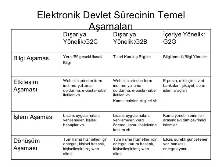 Ticari iletişim aşamaları Ticari iletişim aşamaları