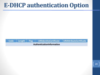 E-DHCP authentication Option
20
 
