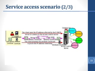 Service access scenario (2/3)
33
 