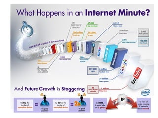 Internet: Dependence
2
 