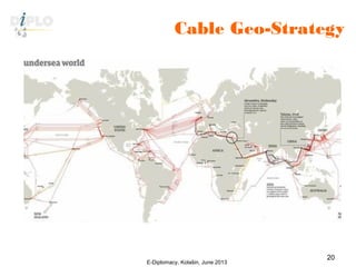 Cable Geo-Strategy
E-Diplomacy, Kolašin, June 2013
20
 
