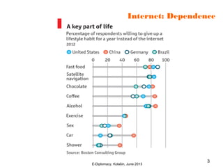 Internet: Dependence
E-Diplomacy, Kolašin, June 2013
3
 