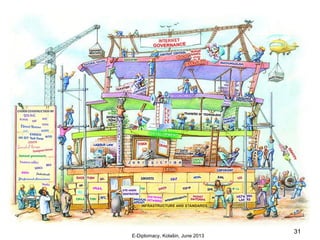 E-Diplomacy, Kolašin, June 2013
31
 