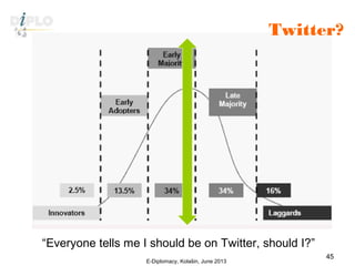 DiploFoundation
E-Diplomacy, Kolašin, June 2013
45
“Everyone tells me I should be on Twitter, should I?”
Twitter?
 