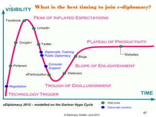 What is the best timing to join e-diplomacy?
E-Diplomacy, Kolašin, June 2013
47
 