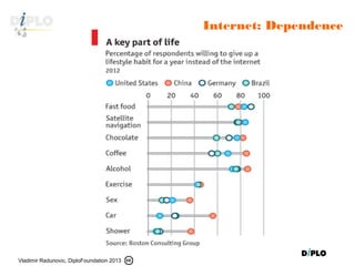 Vladimir Radunovic, DiploFoundation 2013
Internet: Dependence
 