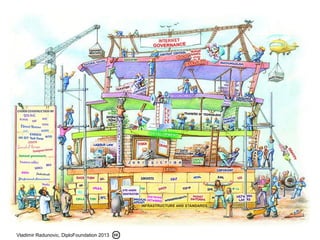 Vladimir Radunovic, DiploFoundation 2013
 