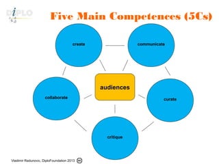 Vladimir Radunovic, DiploFoundation 2013
communicatecreate
collaborate curate
critique
audiences
Five Main Competences (5Cs)
 