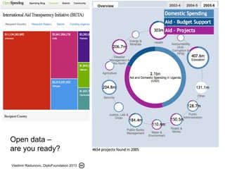 Vladimir Radunovic, DiploFoundation 2013
Open data –
are you ready?
 