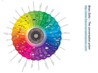 Vladimir Radunovic, DiploFoundation 2013
BrianSolis–Theconversationprism
http://www.theconversationprism.com/
 