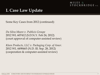 I. Case Law Update

     Some Key Cases from 2012 (continued):


     Da Silva Moore v. Publicis Groupe
     2012 WL 607412 (S.D.N.Y. Feb 24, 2012)
     (court approval of computer-assisted review)

     Kleen Products, LLC v. Packaging Corp. of Amer.
     2012 WL 4498465 (N.D. Ill. Sep. 28, 2012)
     (cooperation & computer-assisted review)




February 2013 | E-DISCOVERY AND ITS IMPACT ON INSURANCE COVERAGE ISSUES   7
 