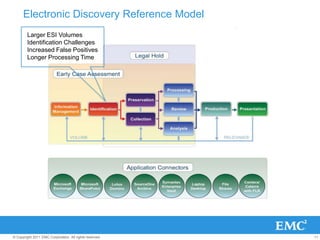 Process-based‘Tools’ approachRespond, defend, remediate