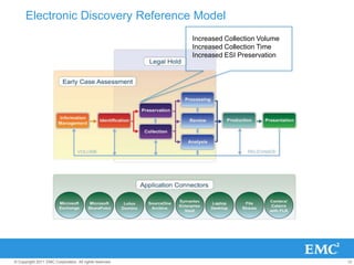 High costs each time