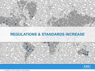 Sarbanes-Oxley Act (SOX)  ~ PCAOB  ~ SAS 94  ~ AICPA/CICA Privacy Framework  ~ AICPA Suitable Trust Services Criteria  ~ SEC Retention of Records, 17 CFR 210.2-06  ~ SEC Controls and Procedures, 17 CFR 240.15d-15  ~ SEC Reporting Transactions and Holdings, 17 CFR 240.16a-3  ~ Basel II  ~ BIS Sound Practices for the Management and Supervision of Operational Risk  ~ Gramm-Leach-Bliley Act (GLB)  ~ Standards for Safeguarding Customer Information, FTC 16 CFR 314  ~ Privacy of Consumer Financial Information Rule  ~ Safety and Soundness Standards, Appendix of 12 CFR 30  ~ FFIEC Information Security  ~ FFIEC Development Acquisition  ~ FFIEC Business Continuity Planning  ~ FFIEC Audit  ~ FFIEC Management  ~ FFIEC Operations  ~ NASD  ~ NYSE  ~ Recordkeeping rule for securities exchanges, SEC 17 CFR 240.17a-1  ~ Records to be made by exchange members, SEC 17 CFR 240.17a-3  ~ Records to be preserved by exchange members, SEC 17 CFR 240.17a-4  ~ Recordkeeping, SEC 17 CFR 240.17Ad-6  ~ Record retention, SEC 17 CFR 240.17Ad-7  ~ HIPAA (Health Insurance Portability and Accountability Act)  ~ HIPAA HCFA Internet Security Policy  ~ NIST Introductory Resource Guide for [HIPAA] (800-66)  ~ CMS Core Security Requirements (CSR)  ~ CMS Information Security Acceptable Risk Safeguards (ARS)  ~ CMS Information Security Certification & Accreditation (C&A)  ~ FDA Electronic Records; Electronic Signatures 21 CFR Part 11+D1  ~ Federal Energy Regulatory Commission (FERC)  ~ North American Electric Reliability Council (NERC)  ~ VISA CISP (Cardholder Information Security Program)  ~ Mastercard SDP (Site Data Protection) Program  ~ American Express DSS (Data Security Standard)  ~ PCI DSS (Payment Card Industry Data Security Standard)  ~ FTC ESIGN (Electronic Signatures in Global and National Commerce Act)  ~ Uniform Electronic Transactions Act (UETA)  ~ FISMA (Federal Information Security Management Act)  ~ FISCAM (Federal Information System Controls Audit Manual)  ~ FIPS Security Requirements for Cryptographic Modules 140-2  ~ FIPS Guideline for the Analysis of LAN Security 191  ~ FIPS Application Profile for GILS 192  ~ Clinger-Cohen Act (Information Technology Management Reform Act)  ~ National Strategy to Secure Cyberspace  ~ GAO Financial Audit Manual  ~ DOD ...Standard for Electronic Records Management Software...5015-2  ~ CISWG Report on the Best Practices Subgroup  ~ CISWG Information Security Program Elements  ~ NCUA Guidelines for Safeguarding Member Information 12 CFR 748  ~ IRS Revenue Procedure: Retention of books and records 97-22  ~ IRS Revenue Procedure: Record retention: automatic data processing… 98-25  ~ IRS Internal Revenue Code Section 501(c)(3)  ~ Federal Rules of Civil Procedure  ~ Uniform Rules of Civil Procedure  ~ ISO 15489-1 Information and Documentation: Records management: General  ~ ISO 15489-2 Information and Documentation: Records management: Guidelines  ~ DIRKS: A Strategic Approach to Managing Business Information  ~ Sedona Principles Addressing Electronic Document Production  ~ NIST ...Principles and Practices for Securing IT Systems 800-14  ~ NIST Developing Security Plans for Federal Information Systems 800-18  ~ NIST Security Self-Assessment Guide... 800-26  ~ NIST Risk Management Guide... 800-30  ~ NIST Contingency Planning Guide... 800-34  ~ NIST ...Patch and Vulnerability Management Program 800-40  ~ NIST Guidelines on Firewalls and Firewall Policy 800-41  ~ NIST Security Controls for Federal Information Systems 800-53  ~ NIST ...Mapping...Information and...Systems to Security Categories 800-60  ~ NIST Computer Security Incident Handling Guide 800-61  ~ NIST Security Considerations in...Information System Development 800-64  ~ ISO 73:2002 Risk management -- Vocabulary  ~ ISO 1335 Information technology – Guidelines for management of IT Security  ~ ISO 17799:2000 Code of Practice for Information Security Management  ~ ISO 27001:2005 ...Information Security Management Systems -- Requirements  ~ IT Information Library (ITIL) Planning to Implement Service Management  ~ IT Information Library (ITIL) ICT Infrastructure Management  ~ IT Information Library (ITIL) Service Delivery  ~ IT Information Library (ITIL) Service Support  ~ IT Information Library (ITIL) Application Management  ~ IT Information Library (ITIL) Security Management ~ COSO Enterprise Risk Management (ERM) Framework  ~ CobiT 3rd Edition  ~ CobiT 4th Edition  ~ ISACA IS Standards, Guidelines, and Procedures for Auditing and Control...  ~ NFPA 1600 Disaster/Emergency Management and Business Continuity ~ Information Security Forum (ISF) Standard of Good Practice  ~ Information Security Forum (ISF) Security Audit of Networks  ~ A Risk Management Standard, jointly issued by AIRMIC, ALARM, and IRM  ~ Business Continuity Institute (BCI) Good Practice Guidelines  ~ IIA Global Technology Audit Guide - Information Technology Controls  ~ ISSA Generally Accepted Information Security Principles (GAISP)  ~ CERT Operationally Critical Threat, Asset & Vulnerability Evaluation (OCTAVE)  ~ Cable Communications Privacy Act Title 47 § 551  ~ Telemarketing Sales Rule (TSR) amendment 16 CFR 310.4(b)(3)(iv)  ~ CAN SPAM Act  ~ Children's Online Privacy Protection Act (COPPA) 16 CFR 312  ~ Children's Online Privacy Protection Act (COPPA) 16 CFR 312  ~ Driver's Privacy Protection Act (DPPA) 18 USC 2721  ~ Family Education Rights Privacy Act (FERPA) 20 USC 1232  ~ Privacy Act of 1974 5 USC 552a  ~ Telemarketing Sales Rule (TSR) 16 CFR 310  ~ Video Privacy Protection Act (VPPA) 18 USC 2710  ~ Specter-Leahy Personal Data Privacy and Security Act  ~ AR Personal Information Protection Act SB 1167  ~ AZ Amendment to Arizona Revised Statutes 13-2001 HB 2116  ~ CA Information Practice Act SB 1386  ~ CA General Security Standard for Businesses AB 1950  ~ CA Public Records Military Veteran Discharge Documents AB 1798  ~ CA OPP Recommended Practices on Notification of Security Breach  ~ CO Prohibition against Using Identity Information for Unlawful Purpose HB 1134  ~ CO Consumer Credit Solicitation Protection HB 1274  ~ CO Prohibiting Inclusion of Social Security Number HB 1311  ~ CT Requiring Consumer Credit Bureaus to Offer Security Freezes SB 650  ~ CT Concerning Nondisclosure of Private Tenant Information HB 5184  ~ DE Computer Security Breaches HB 116  ~ FL Personal Identification Information/Unlawful Use HB 481  ~ GA Consumer Reporting Agencies SB 230  ~ GA Public employees; Fraud, Waste, and Abuse HB 656  ~ HI Exempting disclosure of Social Security numbers HB 2674  ~ IL Personal Information Protection Act HB 1633  ~ IN Release of Social Security Number, Notice of Security Breach SB 503  ~ LA Database Security Breach Notification Law SB 205 Act 499  ~ ME To Protect Maine Citizens from Identity Theft LD 1671  ~ MN Data Warehouses; Notice Required for Certain Disclosures HF 2121  ~ MO HB 957  ~ MT To Implement Individual Privacy and to Prevent Identity Theft HB 732  ~ NJ Identity Theft Prevention Act A4001/S1914  ~ NY A4254, A3492 [no title]  ~ NV SB 347 [no title]  ~ NC Security Breach Notification Law (Identity Theft Protection Act) SB 1048  ~ ND Personal information protection act SB 2251  ~ OH Personal information -- contact if unauthorized access HB 104  ~ RI Security Breach Notification Law H 6191  ~ TN Security Breach Notification SB 2220  ~ TX Identity Theft Enforcement and Protection Act SB 122  ~ VT Relating to Identity Theft HB 327  ~ VA Identity theft; penalty; restitution; victim assistance HB 872  ~ WA Notice of a breach of the security SB 6043  ~ EU Directive on Privacy and Electronic Communications 2002/58/EC  ~ EU Directive on Data Protection 95/46/EC  ~ US Department of Commerce EU Safe Harbor Privacy Principles  ~ Consumer Interests in the Telecommunications Market Act No. 661  ~ Directive On Privacy And Electronic Communications 2002.58.EC  ~ OECD Technology Risk Checklist  ~ OECD Guidelines on...Privacy and Transborder Flows of Personal Data  ~ UN Guidelines for the Regulation of Computerized Personal Data Files (1990)  ~ ISACA Cross-border Privacy Impact Assessment  ~ The Combined Code on Corporate Governance  ~ Turnbull Guidance on Internal Control, UK FRC  ~ Smith Guidance on Audit Committees Combined Code, UK FRC  ~ UK Data Protection Act of 1998  ~ BS 15000-1 IT Service Management Standard  ~ BS 15000-2 IT Service Management Standard - Code of Practice  ~ Canada Keeping the Promise for a Strong Economy Act Bill 198  ~ Canada Personal Information Protection and Electronic Documents Act  ~ Canada Privacy Policy and Principles  ~ Argentina Personal Data Protection Act  ~ Mexico Federal Personal Data Protection Law  ~ Austria Data Protection Act  ~ Austria Telecommunications Act  ~ Bosnia Law on Protection of Personal Data  ~ Czech Republic Personal Data Protection Act  ~ Denmark Act on Competitive Conditions and Consumer Interests  ~ Finland Personal Data Protection Act  ~ Finland Amendment of the Personal Data Act  ~ France Data Protection Act  ~ German Federal Data Protection Act  ~ Greece Law on Personal Data Protection  ~ Hungary Protection of Personal Data and Disclosure of Data of Public Interest  ~ Iceland Protection of Privacy as regards the Processing of Personal Data  ~ Ireland Data Protection Act  ~ Ireland Data Protection Amendment 2003  ~ Italy Personal Data Protection Code  ~ Italy Protection of Individuals with Regard to...Processing of Personal Data  ~ Lithuania Law on Legal Protection of Personal Data  ~ Luxembourg Data Protection Law  ~ Netherlands Personal Data Protection Act  ~ Poland Protection of Personal Data Act  ~ Slovak Republic Protection of Personal Data in Information Systems  ~ Slovenia Personal Data Protection Act  ~ South Africa Promotion of Access to Information Act  ~ Spain Organic law on the Protection of Personal Data  ~ Sweden Personal Data Act  ~ Swiss Federal Act on Data Protection  ~ Australian Business Continuity Management Guide  ~ Australia Spam Act of 2003  ~ Australia Privacy Amendment Act  ~ Australia Telecommunications Act  ~ Australia Spam Act 2003: A Practical Guide for Business  ~ Hong Kong Personal Data (Privacy) Ordinance  ~ Hong Kong Personal Data (Privacy) Ordinance  ~ India Information Privacy Act  ~ Japan Guidelines for Personal Data Protection in Electronic Commerce, ECOM  ~ Japan Handbook Concerning Protection of International Data, MITI  ~ Japan Personal Information Protection Act  ~ Korea Act on the Promotion of Information...Protection  ~ Korea Act on the Protection of Personal Information by Public Agencies  ~ Korea Use and Protection of Credit Information Act  ~ New Zealand Privacy Act  ~REGULATIONS & STANDARDS INCREASE7© Copyright 2011 EMC Corporation. All rights reserved.