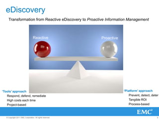 eDiscoveryTransformation from Reactive eDiscovery to Proactive Information ManagementReactiveProactive‘Platform’ approachPrevent, detect, deter