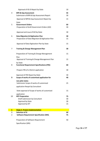 Approval of AS-IS Report by State 10
4 BPR & Gap Assessment 45
Submission of BPR & Gap Assessment Report 30
Approval of BPR & Gap Assessment Report by
State
15
5 Government Orders 60
Preparation of draft Government Orders (GO) 30
Approval and issue of GO by State 30
6 Data Migration & Digitization Plan 30
Preparation of Data Migration & Digitization Plan 15
Approval of Data Digitization Plan by State 15
7 Training & Change Management Plan 30
Preparation of Training & Change Management
Plan
15
Approval of Training & Change Management Plan
by State
15
8 Functional Requirement Specifications (FRS) 60
Prepare FRS of e-District application 30
Approval of FRS Report by State 30
9 Scope of works of customised application for
non pilot states
40
Submission Scope of works of customised
application Reoprt by Consultant
25
State approval of Scope of works of customised
application
15
10 RFP Preparation 75
Draft Submission by Consultant 30
Approval by State 30
Approval by DIT 15
C Stage 2- Project Implementation
1 Selection of SI 60
2 Software Requirement Specification (SRS) 75
Preparation of Software Requirement
Specification (SRS)
50
Page 26 of 37
 