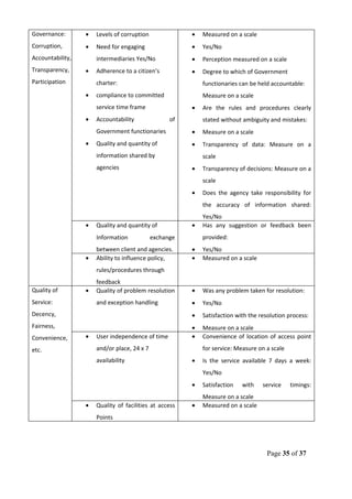 Governance:
Corruption,
Accountability,
Transparency,
Participation
• Levels of corruption
• Need for engaging
intermediaries Yes/No
• Adherence to a citizen’s
charter:
• compliance to committed
service time frame
• Accountability of
Government functionaries
• Quality and quantity of
information shared by
agencies
• Measured on a scale
• Yes/No
• Perception measured on a scale
• Degree to which of Government
functionaries can be held accountable:
Measure on a scale
• Are the rules and procedures clearly
stated without ambiguity and mistakes:
• Measure on a scale
• Transparency of data: Measure on a
scale
• Transparency of decisions: Measure on a
scale
• Does the agency take responsibility for
the accuracy of information shared:
Yes/No
• Quality and quantity of
Information exchange
between client and agencies.
• Has any suggestion or feedback been
provided:
• Yes/No
• Ability to influence policy,
rules/procedures through
feedback
• Measured on a scale
Quality of
Service:
Decency,
Fairness,
Convenience,
etc.
• Quality of problem resolution
and exception handling
• Was any problem taken for resolution:
• Yes/No
• Satisfaction with the resolution process:
• Measure on a scale
• User independence of time
and/or place, 24 x 7
availability
• Convenience of location of access point
for service: Measure on a scale
• Is the service available 7 days a week:
Yes/No
• Satisfaction with service timings:
Measure on a scale
• Quality of facilities at access
Points
• Measured on a scale
Page 35 of 37
 