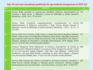 Top 10 cele mai vizualizate publicații de specialitate înregistrate în RNT (2)
Nr. Publicații Nr.
vizualizări
6 Țurcan, Ne...