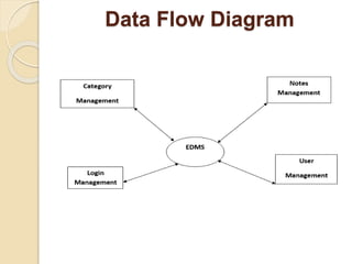 e-DMS-PPT-3ctgur (1).pptx