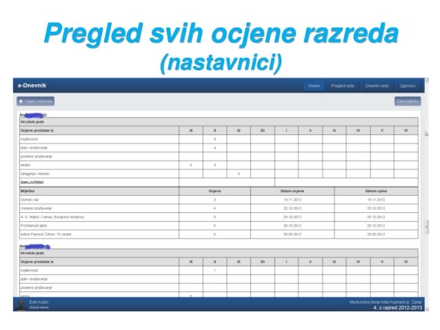 E Dnevnik E Dnevnik