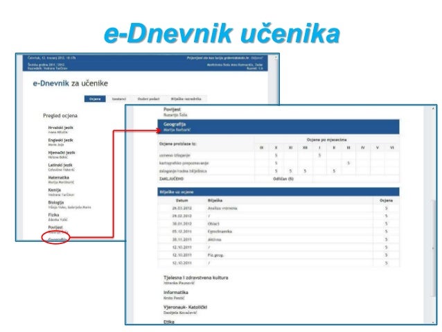 E Dnevnik E Dnevnik