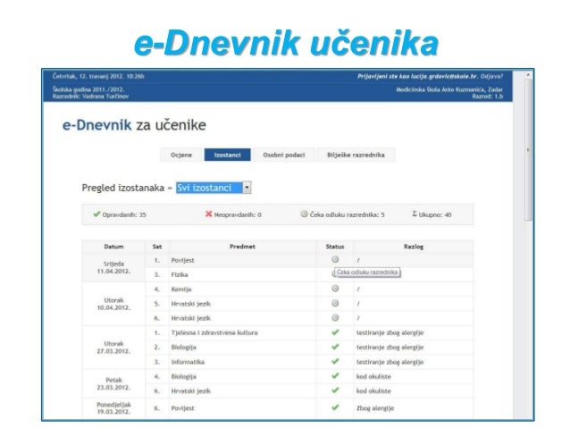 E Dnevnik