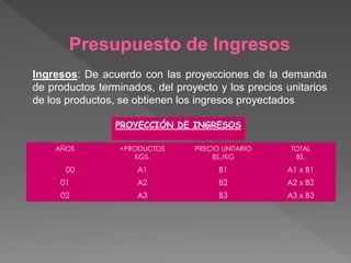 Presupuesto de Ingresos
Ingresos: De acuerdo con las proyecciones de la demanda
de productos terminados, del proyecto y los precios unitarios
de los productos, se obtienen los ingresos proyectados

                 PROYECCIÓN DE INGRESOS

    AÑOS          •PRODUCTOS     PRECIO UNITARIO     TOTAL
                     KGS.            BS./KG           BS.
      00             A1                B1           A1 x B1
     01              A2                B2           A2 x B2
     02              A3                B3           A3 x B3
 